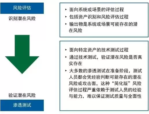 压力测试是一种以( )分析为主的风险分析方法，压力测试是一种风险管理技术