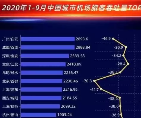 2020上半年大兴机场吞吐总量排行