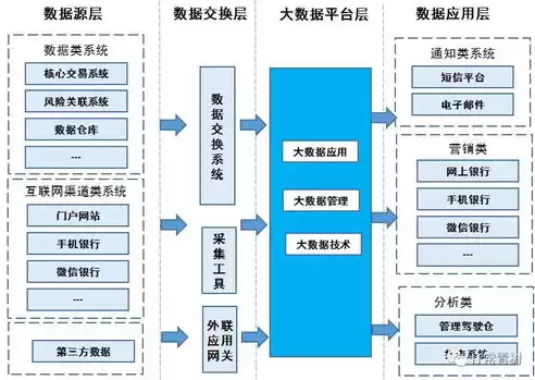 银行业数据治理，县域中小银行数据治理