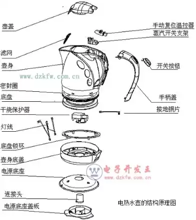 新功全自动电热水壶故障维修大全视频，新功全自动电热水壶故障维修大全