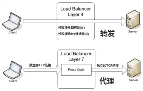 负载均衡哪个品牌好，负载均衡厂家排行