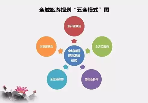 资源整合 提升，资源整合效率提升