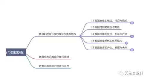 数据仓库与数据挖掘课程设计，数据仓库与数据挖掘课程论文