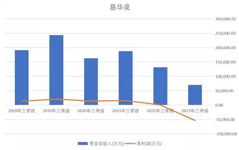 数据湖项目，数据湖公司怎么样