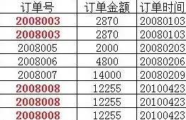 关系型数据库和非关系型举例说明，关系型数据库和非关系型举例