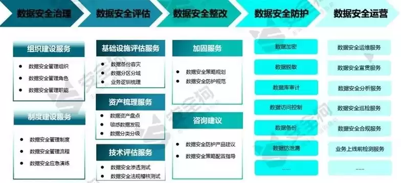 数据安全管理制度范本，数据安全管理工作方案