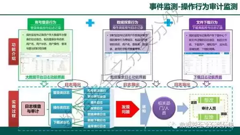 国家数据治理体系建设，国家数据治理体系