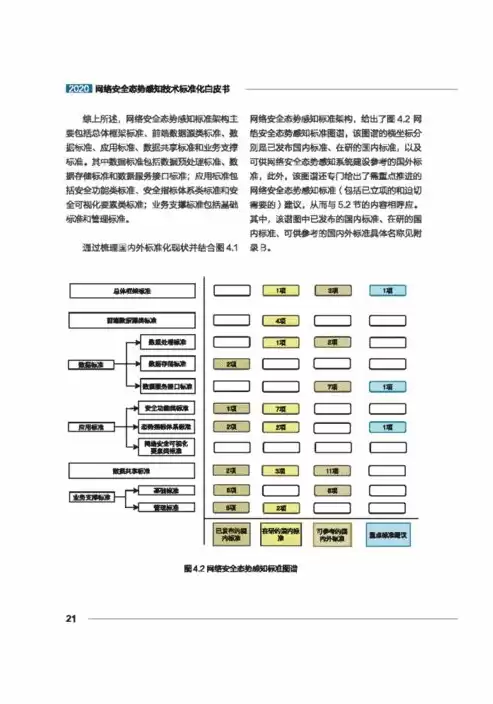 网络安全态势感知 提取、理解和预测，网络安全态势感知系统开发