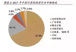 研究生计算机视觉学什么，研究生计算机视觉都有哪些方向