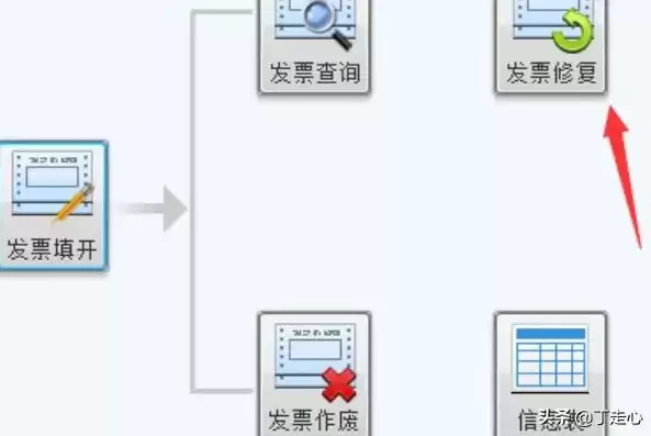 开票软件数据备份如何重新导入，开票软件数据备份及恢复方法有哪些