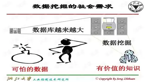 属于数据挖掘技术方法的有，属于数据挖掘技术方法的有