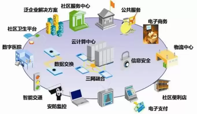 深圳社区云科技，社区云科技介绍