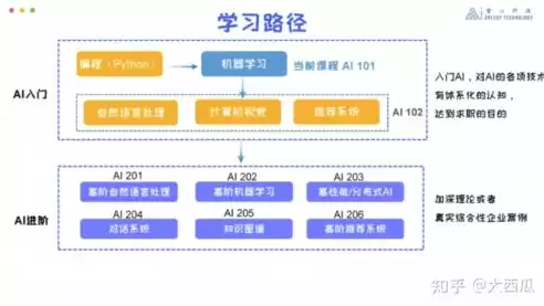 数据挖掘学什么语言比较好就业，数据挖掘学什么语言比较好