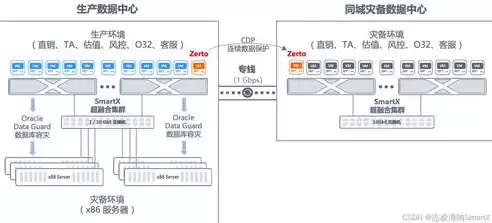 超融合架构适用场景，超融合架构底层