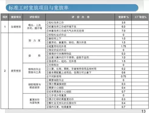 资源利用效率计算公式，资源利用精确计算