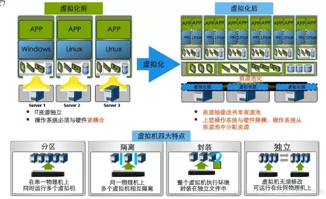 虚拟资源库，虚拟资源系统