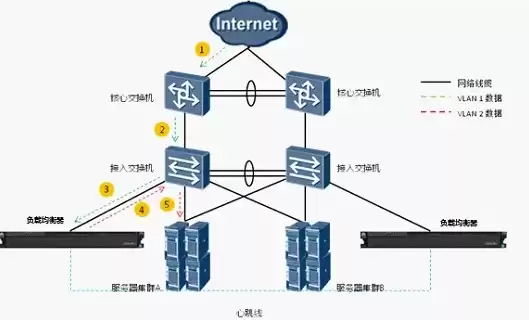 负载均衡是什么意思举例说明图片，负载均衡是什么意思举例说明