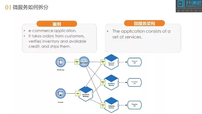 微服务架构深度解析:原理、实践与进阶 pdf，微服务架构设计模式pdf 百度网盘