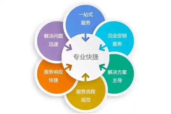 质量技术服务平台是什么，质量技术服务平台