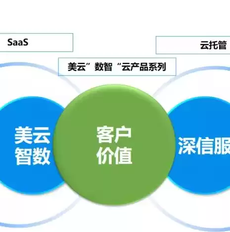 超融合架构的工作原理，超融合架构配置要求是什么