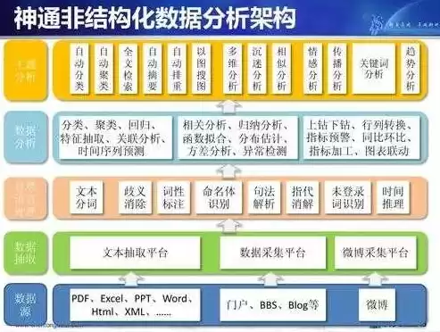 结构化数据和非结构化数据的区别举例讲解，结构化数据和非结构化数据的区别举例