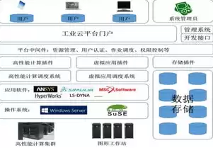 深圳市云管理企业服务有限公司，深圳云管理软件解决方案