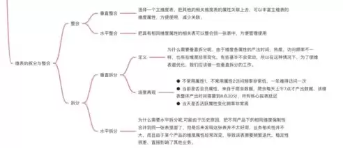 数据治理企业文件归档范围包括哪些，数据治理企业文件归档范围包括哪些