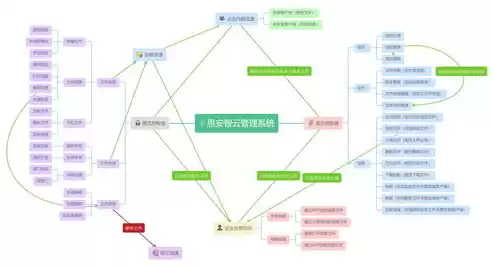 数据治理企业文件归档范围包括哪些，数据治理企业文件归档范围包括哪些