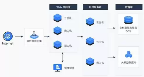 数据治理企业文件归档范围包括哪些，数据治理企业文件归档范围包括哪些