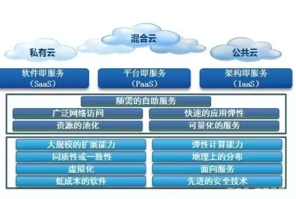 私有云搭建步骤，私有云搭建教程