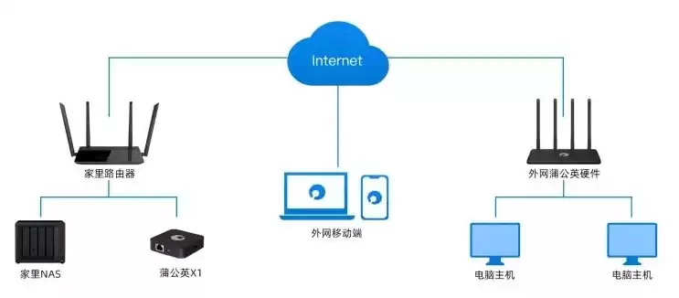 私有云搭建步骤，私有云搭建教程