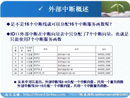 中断服务函数可以返回值吗，中断服务函数能嵌套使用吗