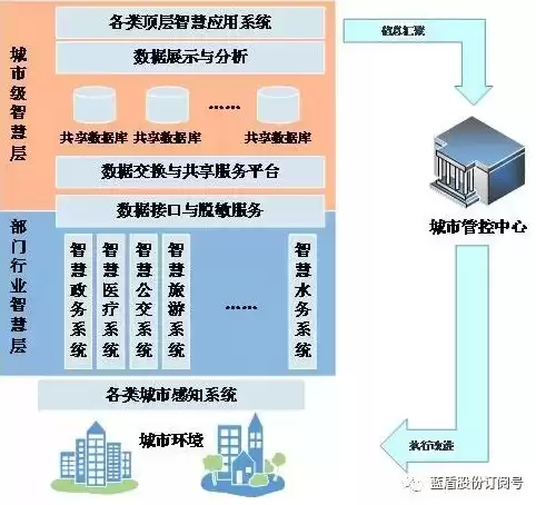 山东省智慧城市节点建设实施意见，山东省智慧城市节点建设