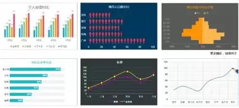 数据可视化的图表有哪些类型，数据可视化的图表有哪些