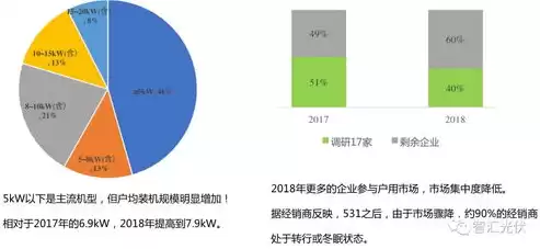 2020年分布式光伏成本，投资分布式光伏100万一年收益