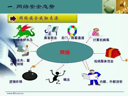 网络安全运营培训课件下载，网络安全运营培训课件下载