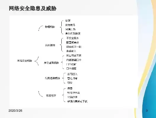 网络安全运营培训课件下载，网络安全运营培训课件下载