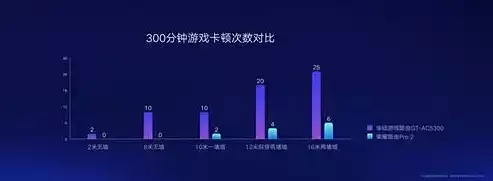 数据可视化柱形图是什么，数据可视化柱形图