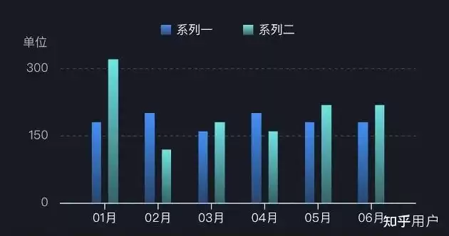 数据可视化柱形图是什么，数据可视化柱形图