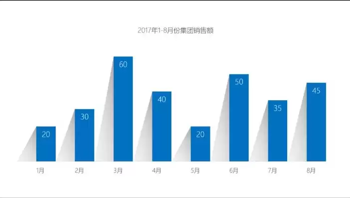 数据可视化柱形图是什么，数据可视化柱形图