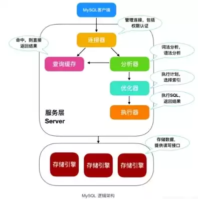 数据开发和数据库开发一样吗，数据库开发和数据库管理的区别