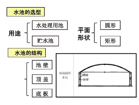 人力资源蓄水池构成，简述人力资源水池模型的内容有哪些