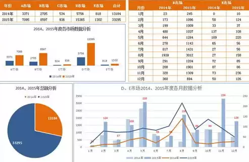 水电数据表格，年度水电数据可视化图表分析