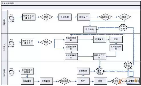 大数据处理流程可以概括为哪几部，大数据的处理流程可以概括为