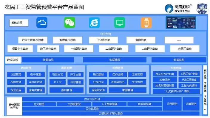 新疆农民工工资支付监控预警平台，监控预警平台