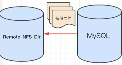 数据备份需要考虑的要素，数据备份注意事项是什么