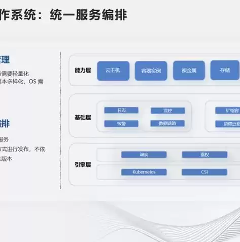 容器和虚拟机的区别和特点，容器和虚拟机利用的实现方式是一样的