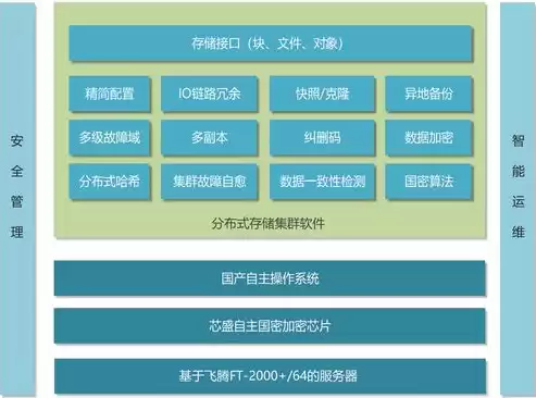 分布式存储方案对比表，分布式存储方案对比