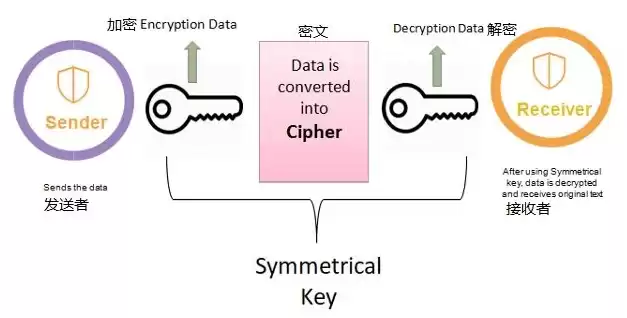 区块链加密技术特点，区块链 加密技术