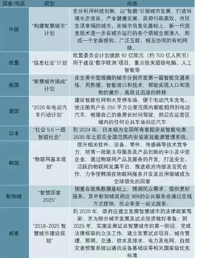 智慧城市的发展状况及未来的应用前景，智慧城市发展现状分析